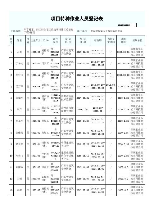 项目特种作业人员登记表