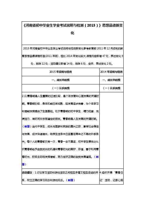 《河南省初中毕业生学业考试说明与检测(2015)》思想品德新变化