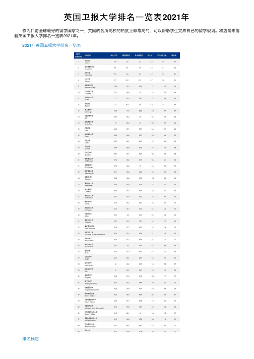 英国卫报大学排名一览表2021年
