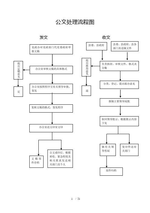 镇廉政风险防控权力运行流程图