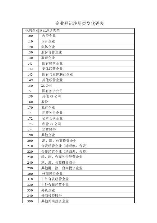 企业注册类型代码