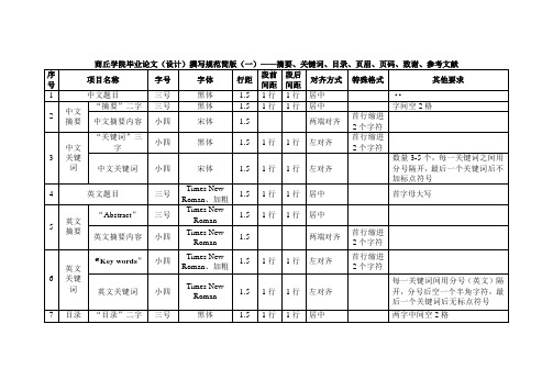 商丘学院毕业论文(设计)撰写规范简版(1)