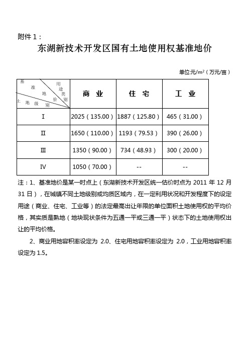 武汉远城区基准地价