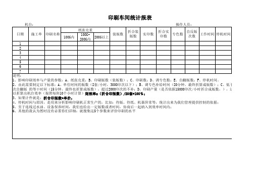 印刷车间统计报表