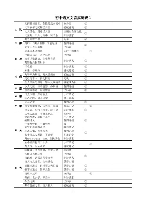 初中语文文言实虚词(汇总)