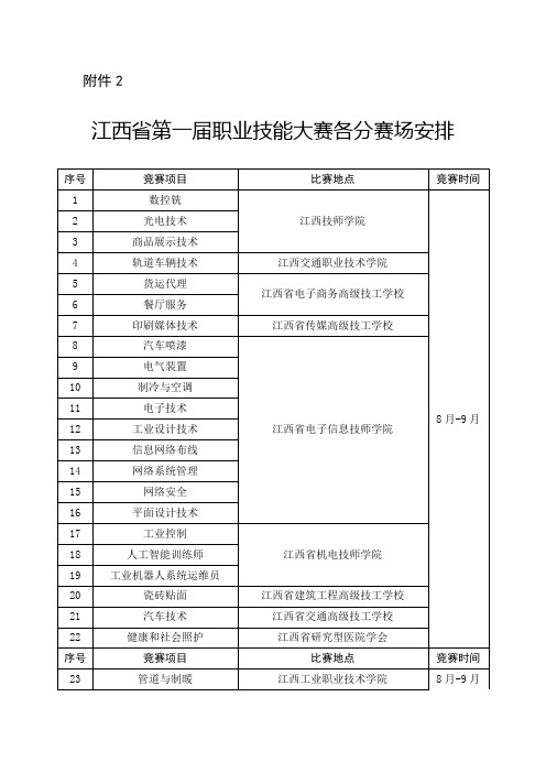 江西省第一届职业技能大赛各分赛场安排