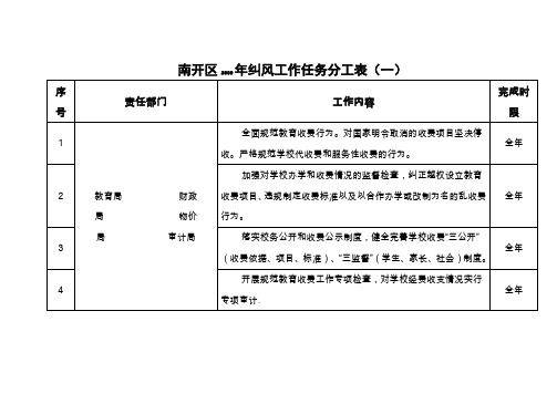 南开区2009年纠风工作任务分工表