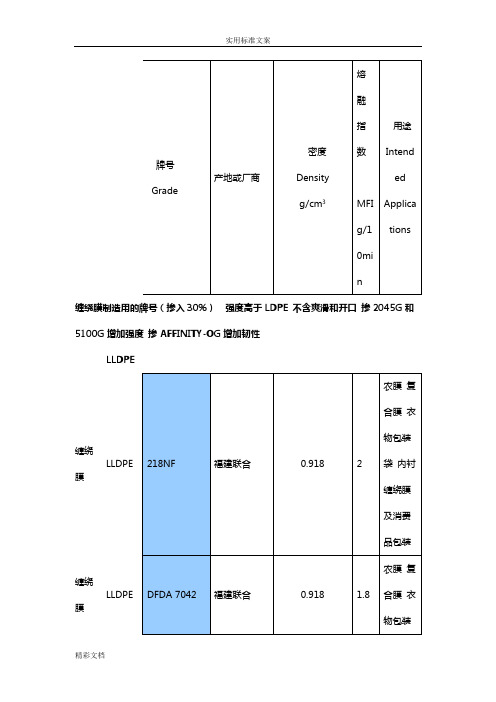 PE塑料常用的牌号物性表