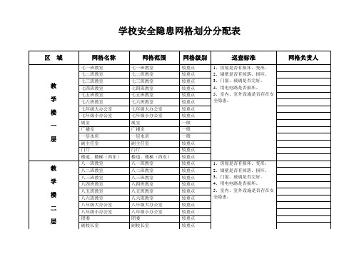 学校安全隐患网格划分(教师责任区)模板