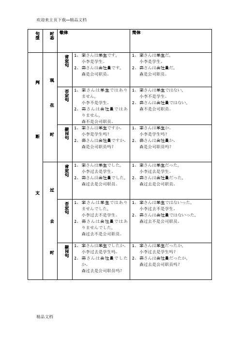 日语四大句型总结