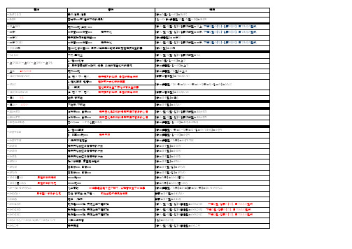 日语2级语法大全