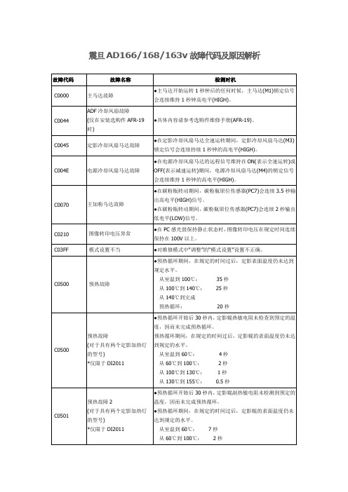 震旦AD166168163v故障代码及原因解析