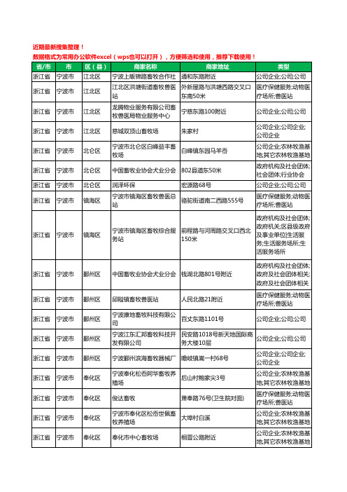 2020新版浙江省宁波市畜牧工商企业公司商家名录名单黄页联系方式大全44家