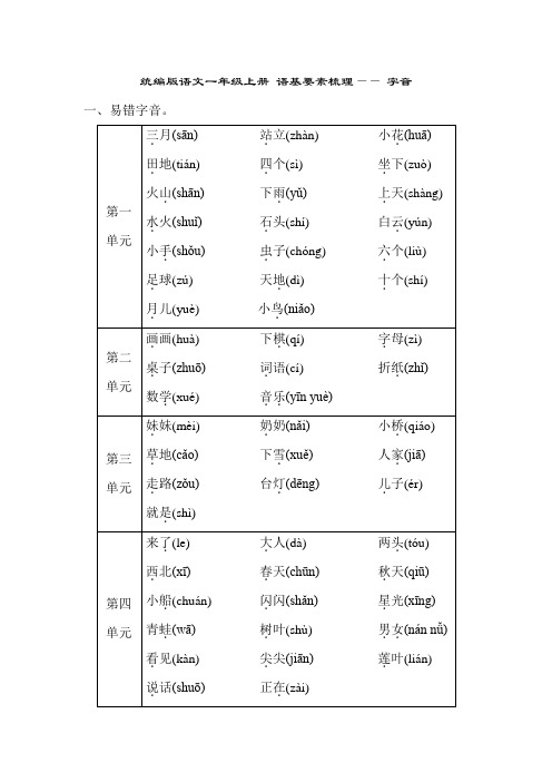 统编版语文一年级上册 语基要素梳理—— 字音