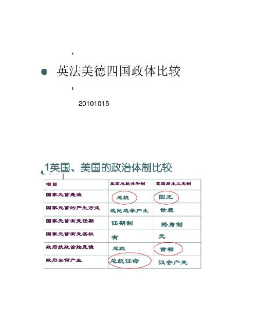 英法美德四国政体比较