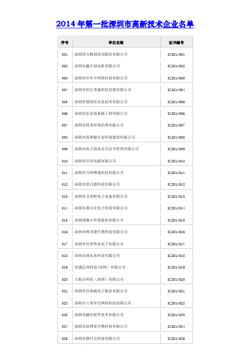 2014年第一批深圳市高新技术企业名单