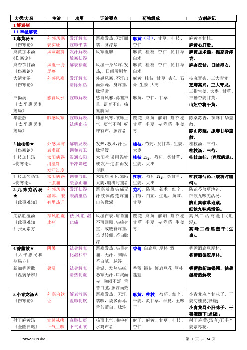 方剂学的总结