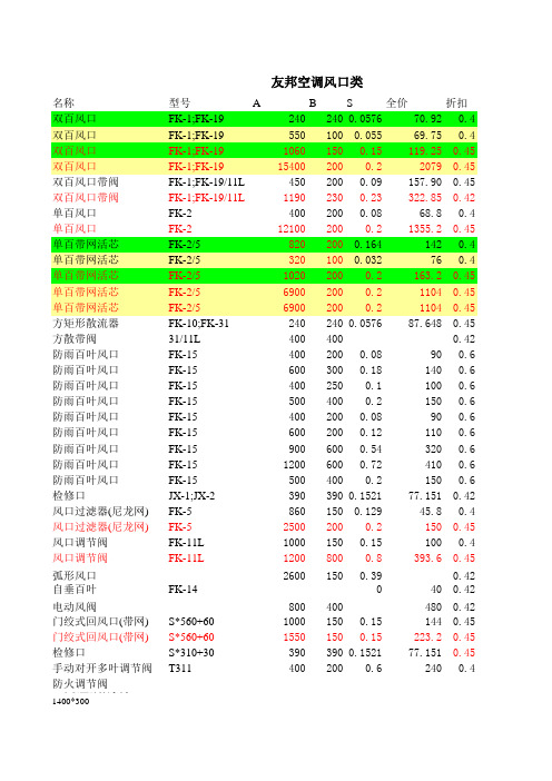 风口、风阀价格换算表