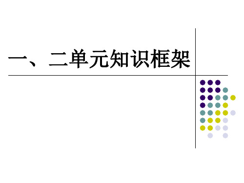 高中政治必修一一二单元知识框架