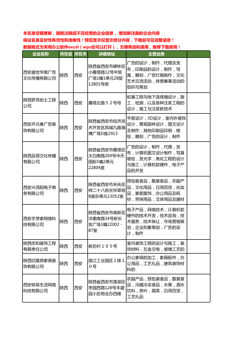 新版陕西省施工工艺工商企业公司商家名录名单联系方式大全178家