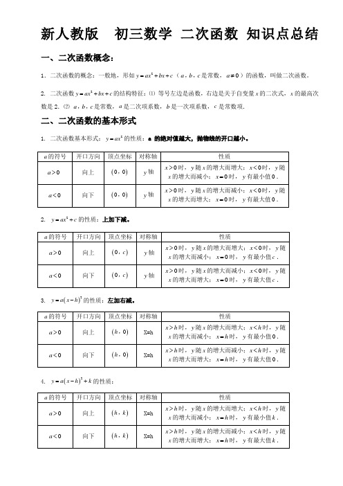 新人教版初三数学二次函数公式及知识点总结