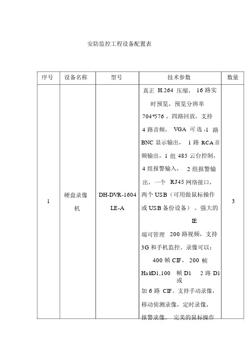 安防监控工程设备配置表