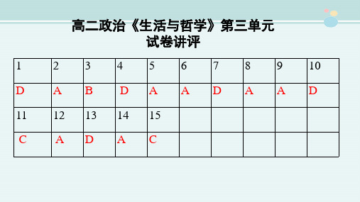 高二政治《生活与哲学》第三单元试卷讲评-完整版PPT课件