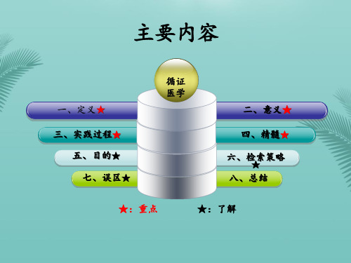 普外科小讲课最全PPT资料