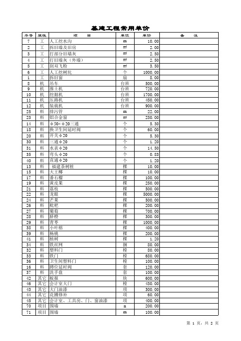 基建工程常用单价