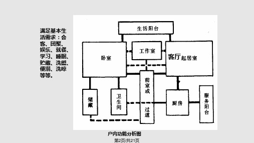 室内格局分析