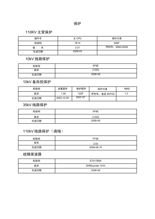 四方保护装置调试方法