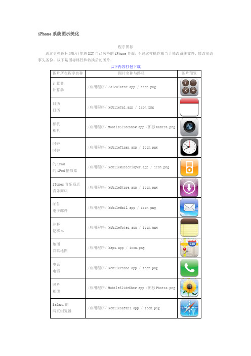 iPhone系统图示美化操作