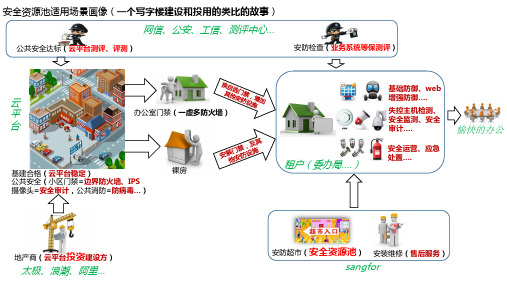 安全资源池是什么,有什么用(讲一个故事,类比安全资源池)