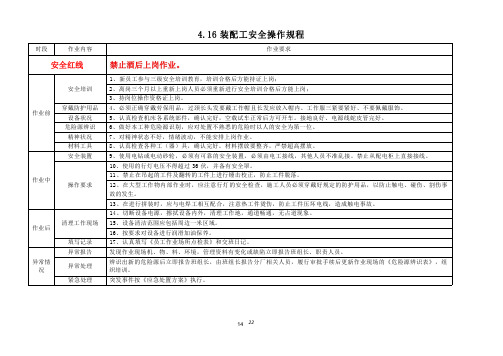 装配工 安全操作规程1