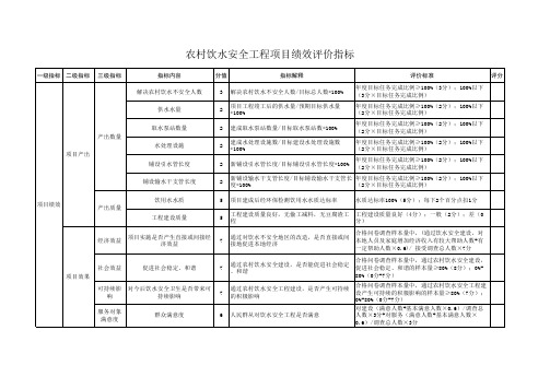 3-17农村饮水安全项目绩效评价指标