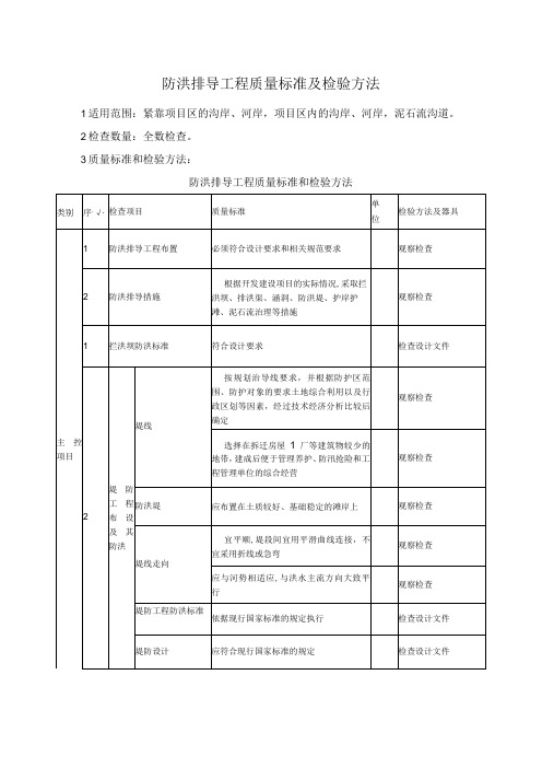 防洪排导工程质量标准及检验方法