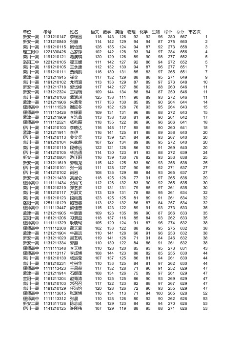 2015洛阳市高一理科质检成绩