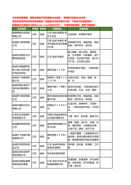 新版江苏省防护用品工商企业公司商家名录名单联系方式大全20家