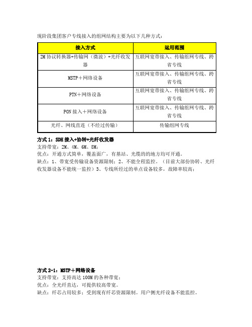 集团专线接入组网方式及网络拓扑