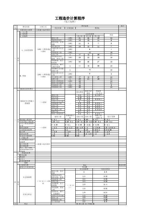 工程取费表