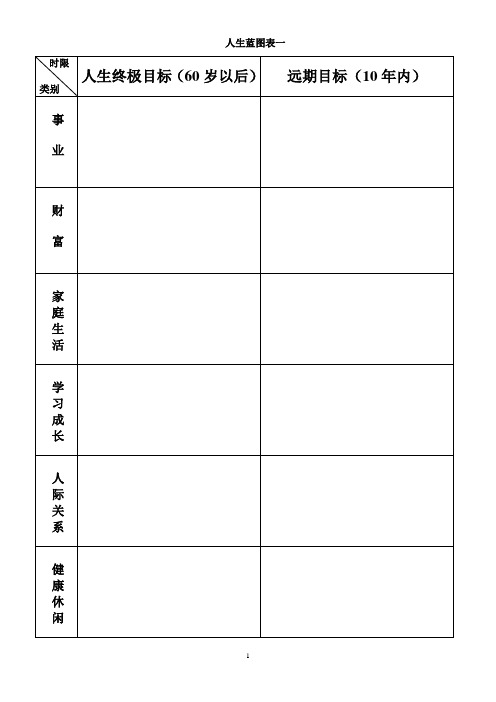 《高效人士的五项管理-行动日志》表格