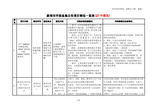 新郑环保备案公告项目情况一览表27个项目