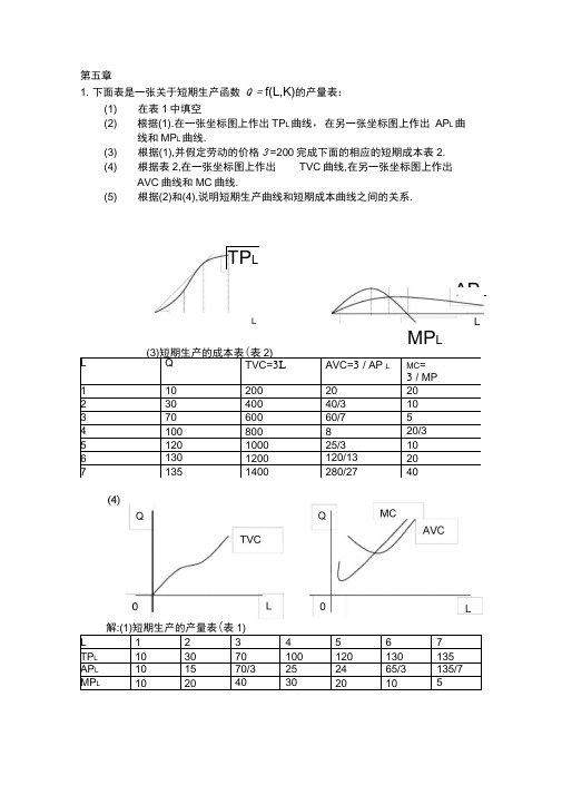 微观经济学高鸿业版第五章课后习题答案