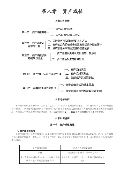 【会计知识点】资产减值概述