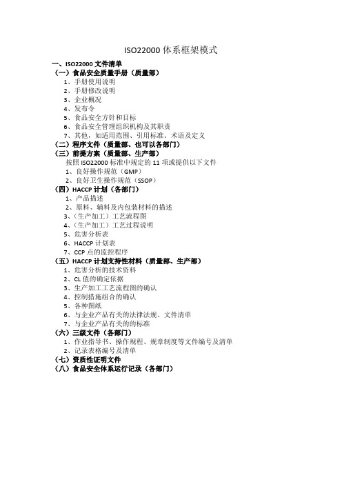 ISO22000体系模式