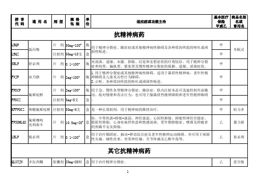 2014年荣复军人第二医院基本用药目录