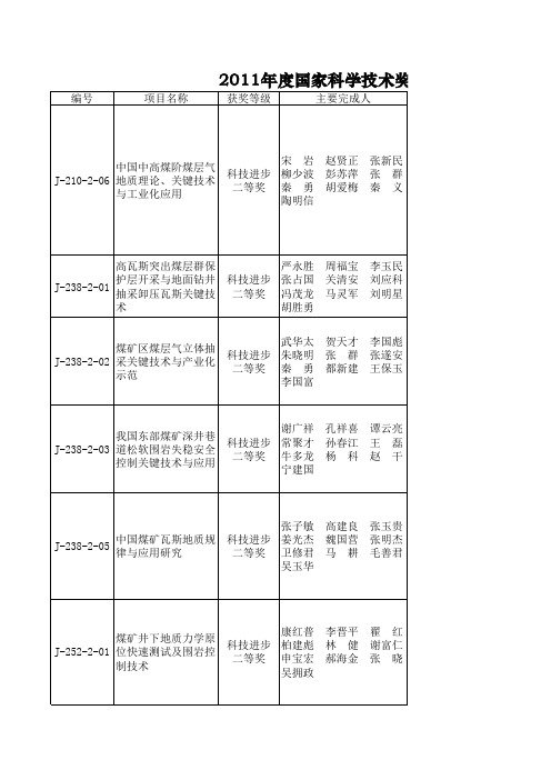 2011年度国家科学技术奖(有关煤炭行业部分)20120221