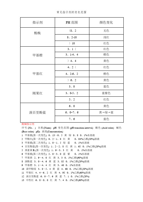 常见指示剂的变色范围