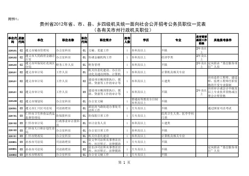 各有关市州公务员职位一览表
