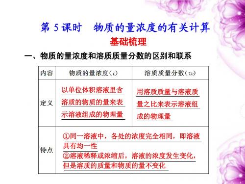 河北省行唐县高一化学 专题1 第二单元 研究物质的实验方法 第5课时 苏教版